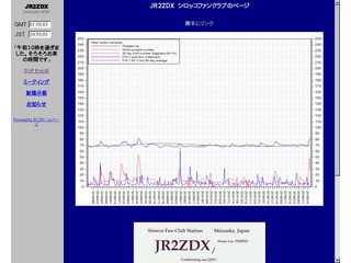 JR2ZDXのページ