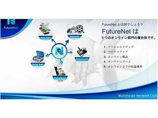 フューチャーネット(FutureNet)というSNSビジネスで副収入を稼ぐ方法