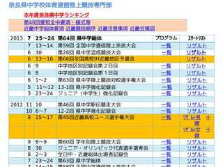 奈良県中体連陸上競技部