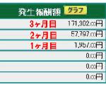 ブログで初心者でも1ヶ月後に月３万！