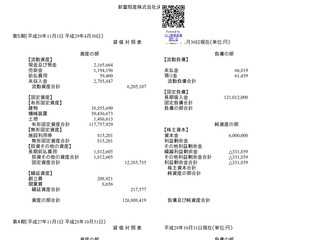 新富恒産株式会社