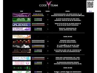 Code-Team