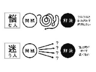 特殊な依頼専門です。特殊な事案には一般的な依頼とは異なる、より複雑で困難な問題を解決するための依頼です。特殊な依頼は、知識、スキル、経験、が必要であり、あなた自身では解決できない案件お任せください。