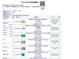 VOCALOID生放送ランキング2