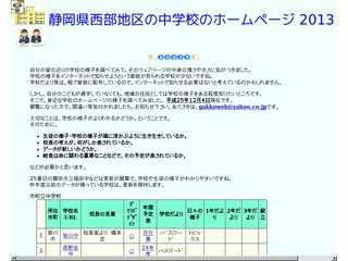 静岡県西部地区の中学校のホームページ